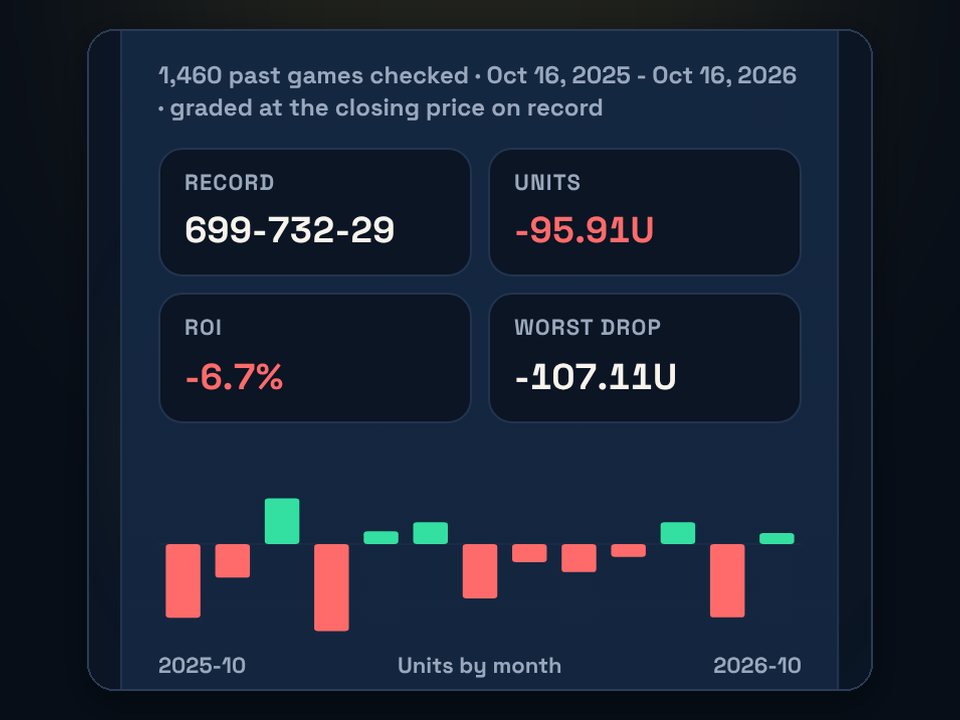 Backtest results
