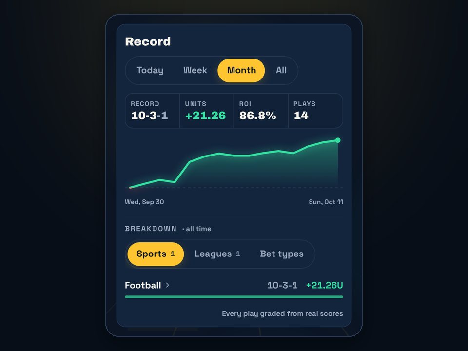 Capper record with units and ROI